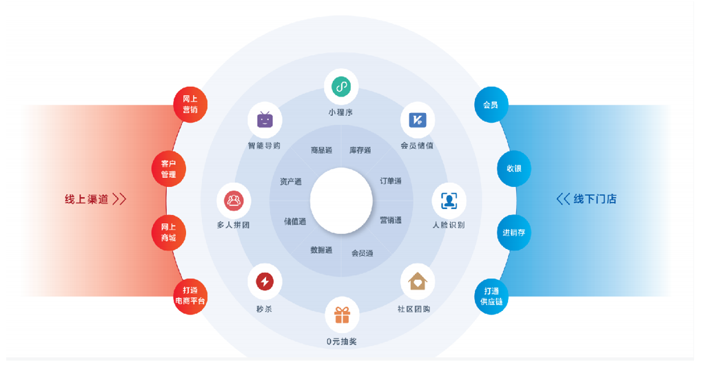 到底什么是新零售？ image