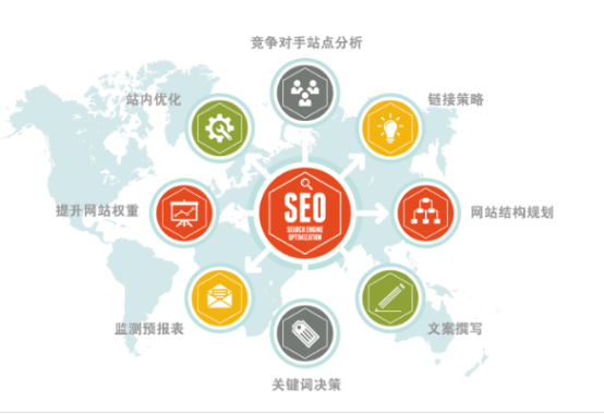 視頻類型的網(wǎng)站如何進行SEO優(yōu)化 image