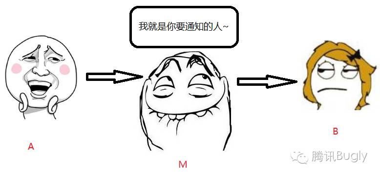 “HTTPS”安全在哪里？ 3