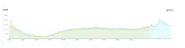 如何改善移動頁面用戶體驗從這篇分析報告開始 1495161754727292 如何改善移動頁面用戶體驗從這篇分析報告開始 99021459516102