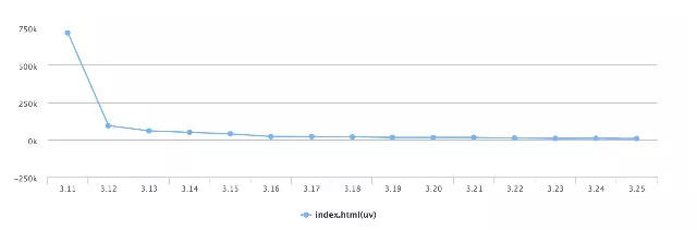 如何改善移動頁面用戶體驗從這篇分析報告開始 1495161769398399 如何改善移動頁面用戶體驗從這篇分析報告開始 78301459516102