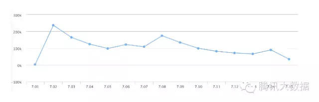 如何改善移動頁面用戶體驗從這篇分析報告開始 1495161860625978 如何改善移動頁面用戶體驗從這篇分析報告開始 47431459516102