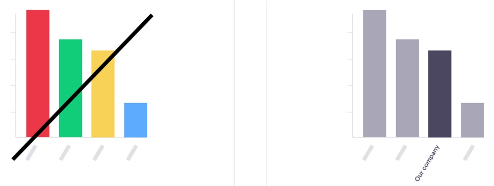 7個提升數(shù)據(jù)可視化的實用技巧，讓傳達(dá)更有效！ 