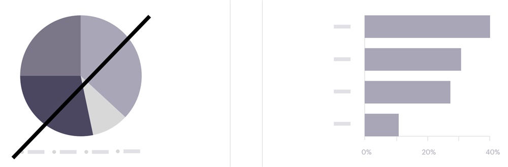 7個提升數(shù)據(jù)可視化的實用技巧，讓傳達(dá)更有效！ 