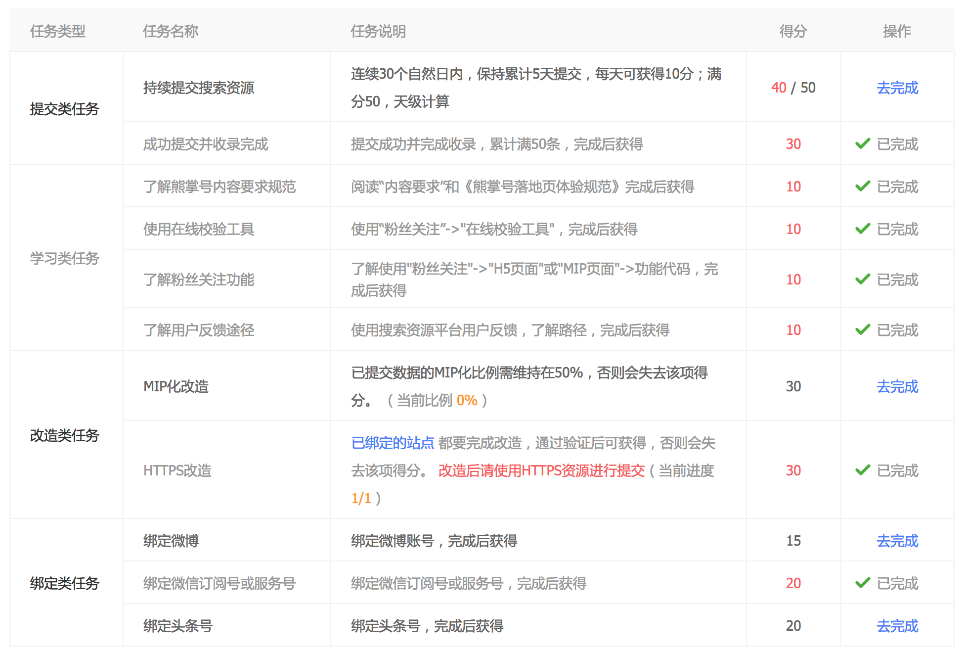 亂用圖片算侵權(quán)！迅優(yōu)告訴您如何查詢圖片版權(quán)是否侵權(quán)！ 屏幕快照 2018-09-10 下午1.16.53