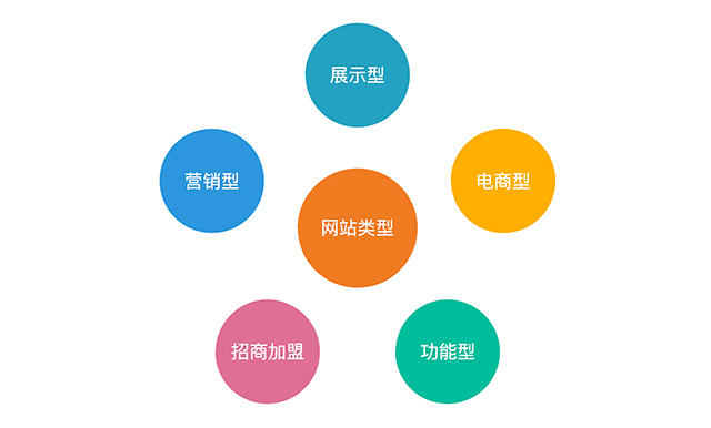 網(wǎng)站設計方案網(wǎng)站首頁設計思路解析 網(wǎng)站類型 網(wǎng)站設計方案網(wǎng)站首頁設計思路解析 網(wǎng)站類型