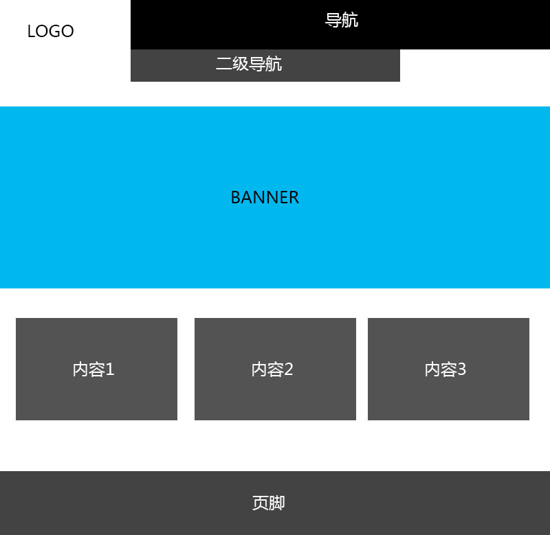 企業(yè)網(wǎng)站首頁設(shè)計常見的6種布局方式 1547171317371258 企業(yè)網(wǎng)站首頁設(shè)計常見的6種布局方式 1 (1)