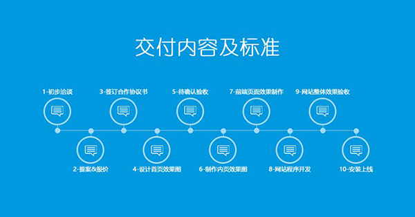 網(wǎng)站建設(shè)的步驟過程都有哪些？ timg (1)